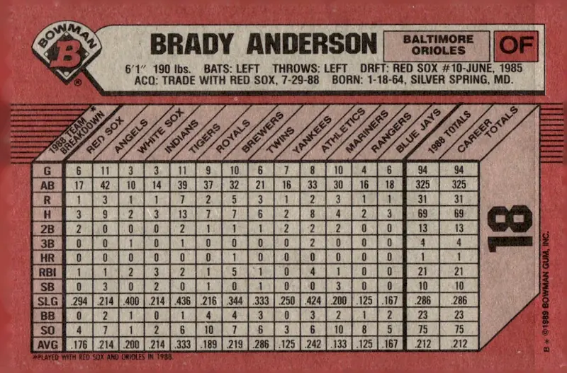 1989 Bowman #18 Brady Anderson (back)