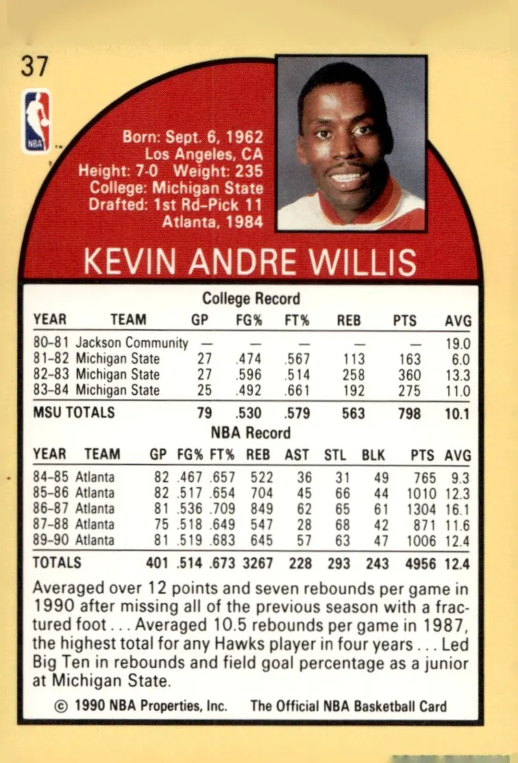 1990-91 NBA Hoops #37 Kevin Willis (back)