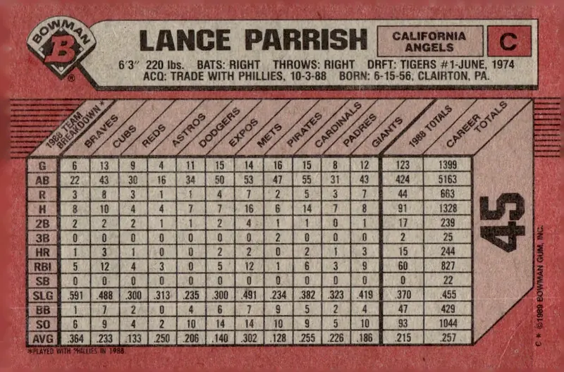 1989 Bowman #45 Lance Parrish (back)