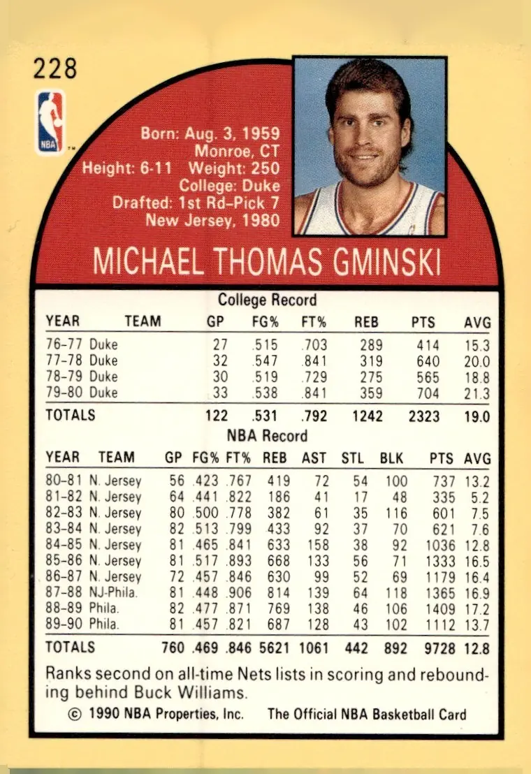 1990-91 NBA Hoops #228 Mike Gminski (back)