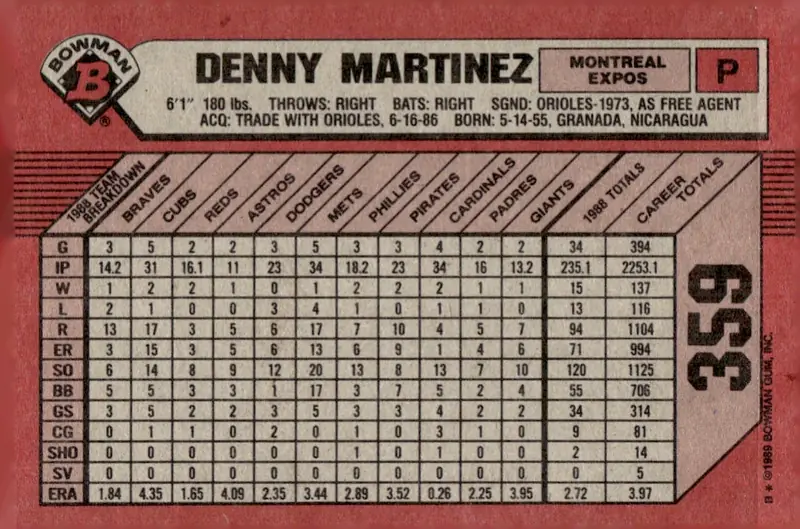 1989 Bowman #359 Denny Martinez (back)