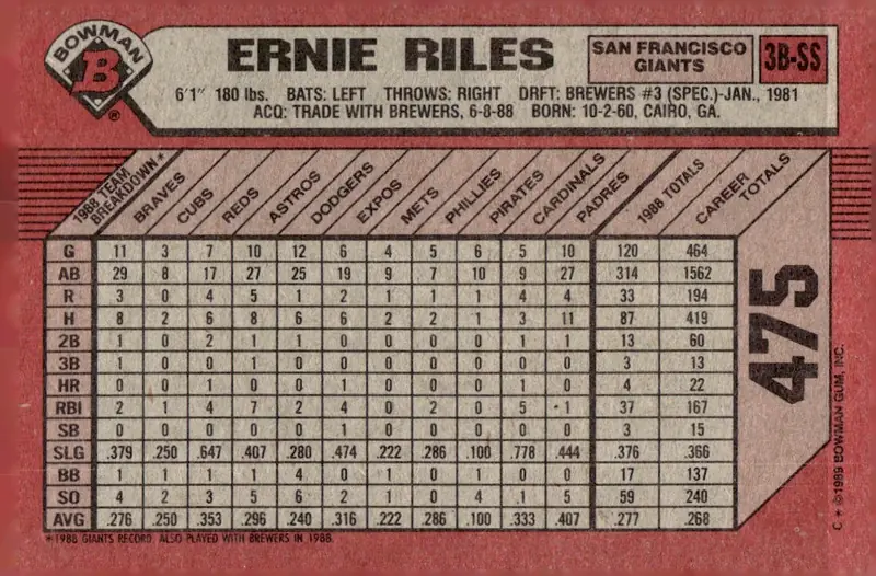 1989 Bowman #475 Ernie Riles (back)