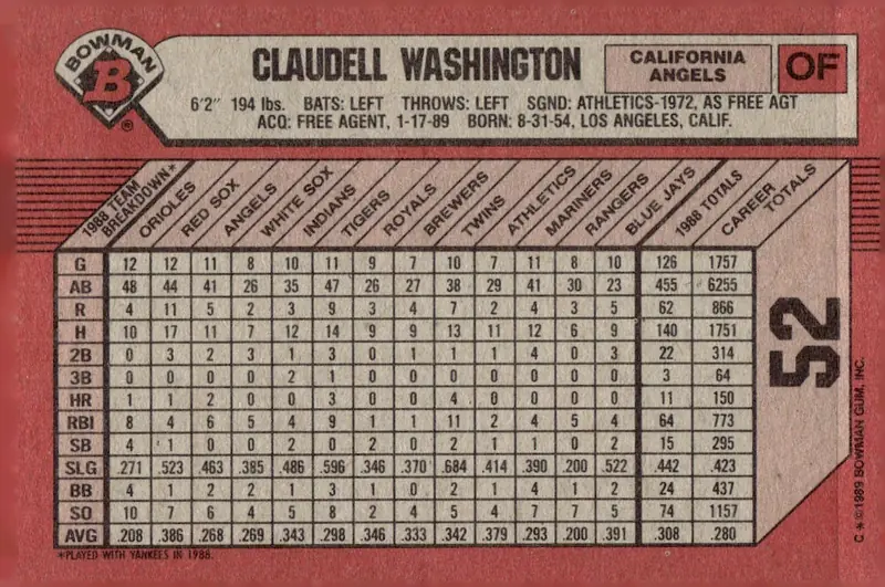 1989 Bowman #52 Claudell Washington (back)