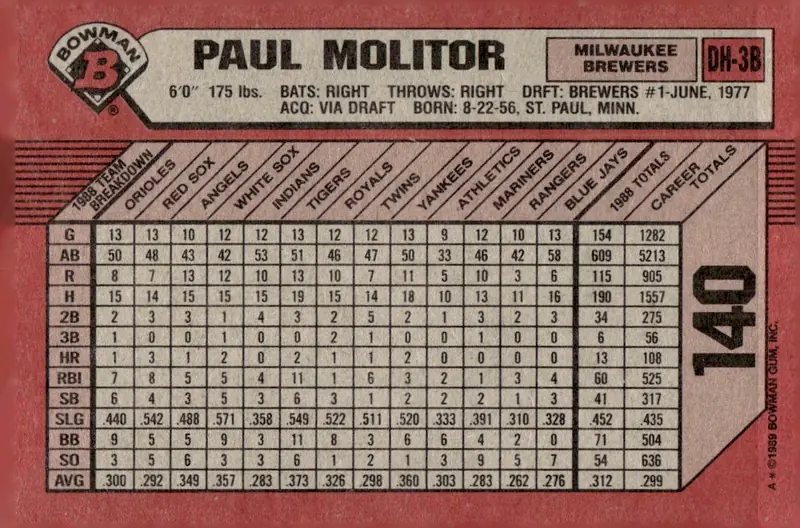 1989 Bowman #140 Paul Molitor (back)