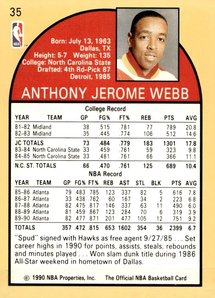 1990-91 NBA Hoops #35 Spud Webb (back)