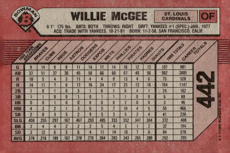 1989 Bowman #442 Willie McGee (back)
