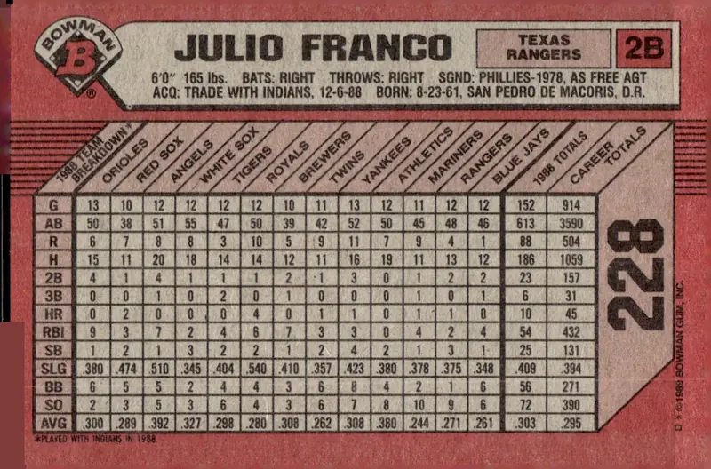 1989 Bowman #228 Julio Franco (back)