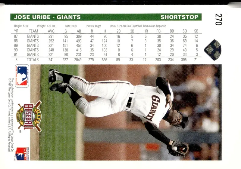 1992 Upper Deck #270 Jose Uribe (back)