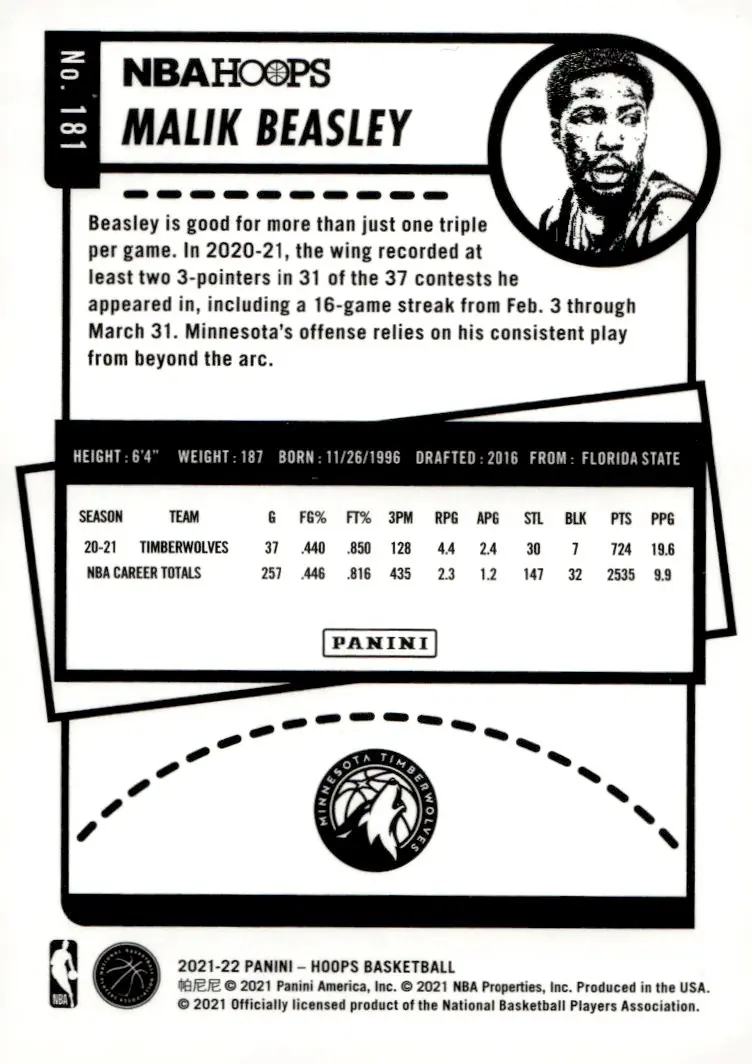 2021-22 NBA Hoops #181 Malik Beasley (back)