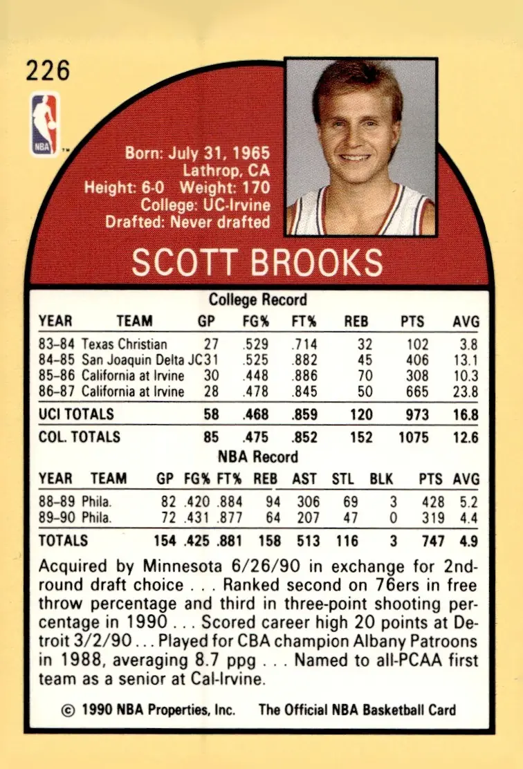 1990-91 NBA Hoops #226 Scott Brooks (back)