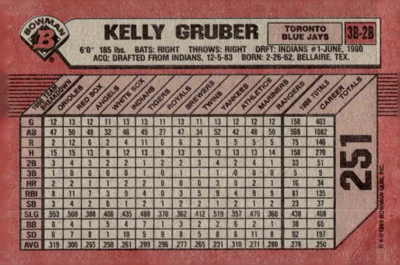 1989 Bowman #251 Kelly Gruber (back)