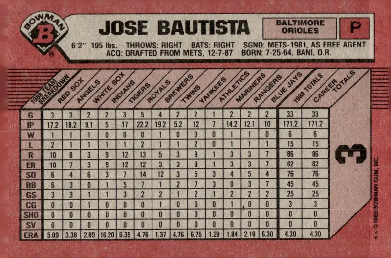 1989 Bowman #3 Jose Bautista (back)