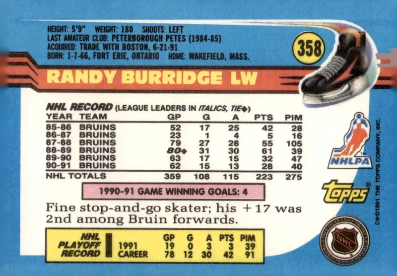 1991-92 Topps #358 Randy Burridge (back)