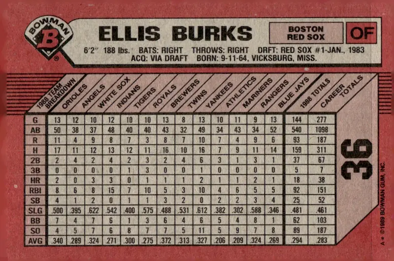 1989 Bowman #36 Ellis Burks (back)