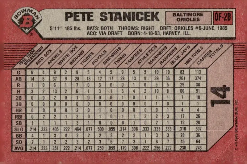 1989 Bowman #14 Pete Stanicek (back)