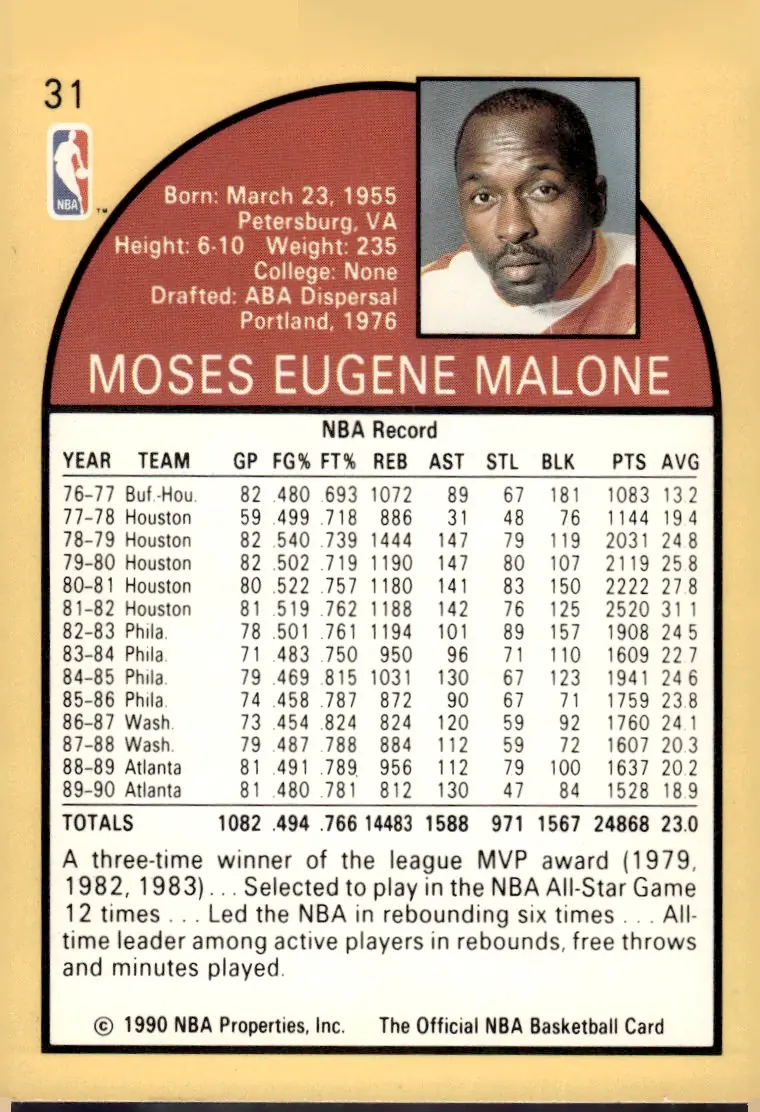 1990-91 NBA Hoops #31 Moses Malone (back)