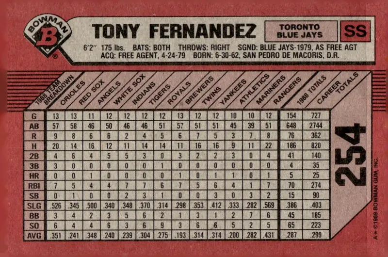 1989 Bowman #254 Tony Fernandez (back)