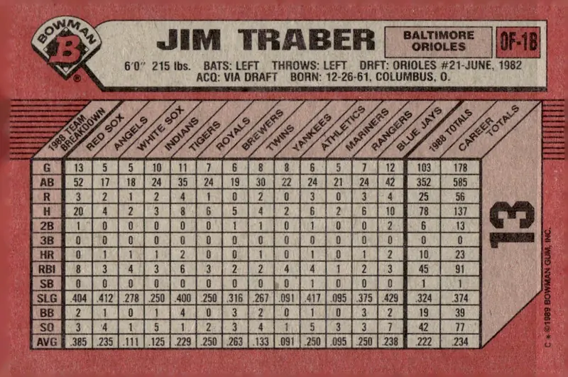 1989 Bowman #13 Jim Traber (back)