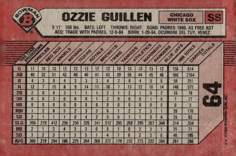 1989 Bowman #64 Ozzie Guillen (back)