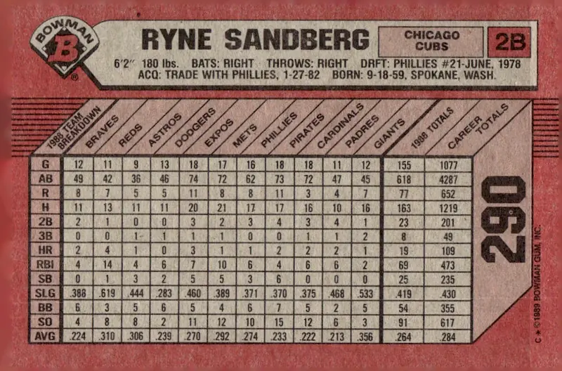 1989 Bowman #290 Ryne Sandberg (back)