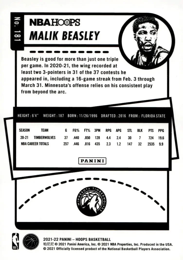 2021-22 NBA Hoops #181 Malik Beasley (back)