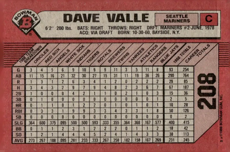 1989 Bowman #208 Dave Valle (back)