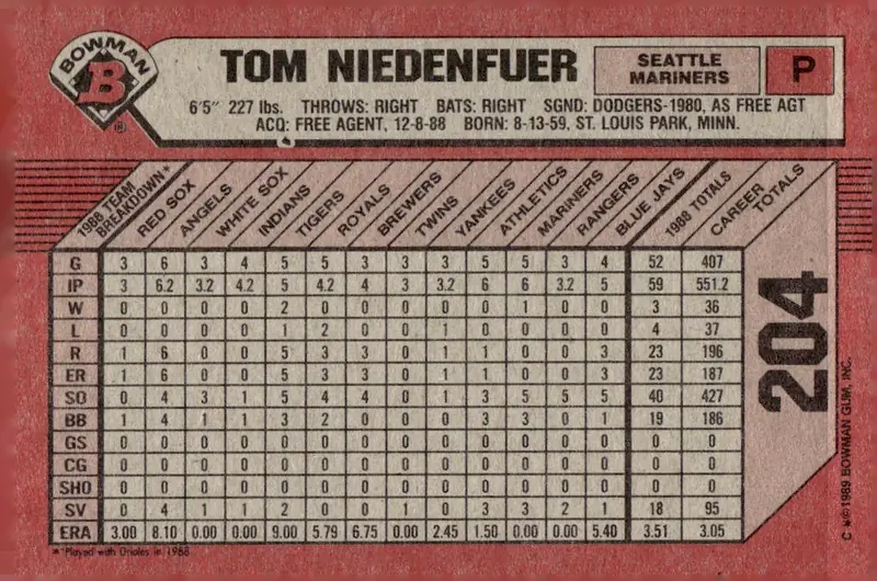 1989 Bowman #204 Tom Niedenfuer (back)