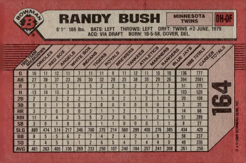 1989 Bowman #164 Randy Bush (back)