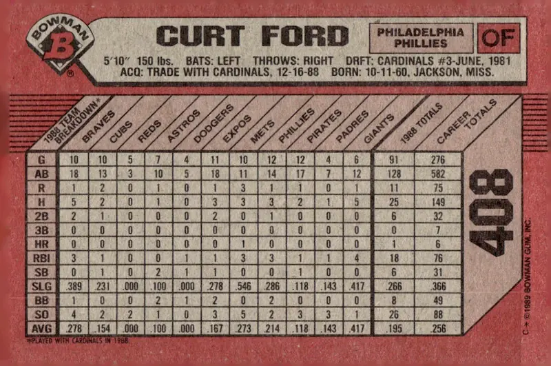1989 Bowman #408 Curt Ford (back)