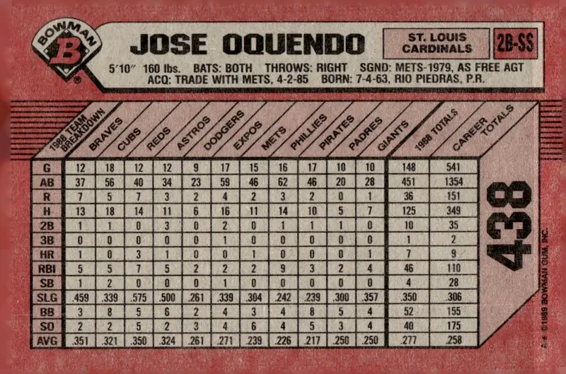 1989 Bowman #438 Jose Oquendo (back)