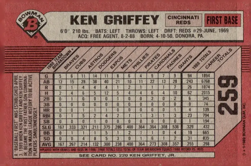 1989 Bowman #259 Ken Griffey Sr. (back)