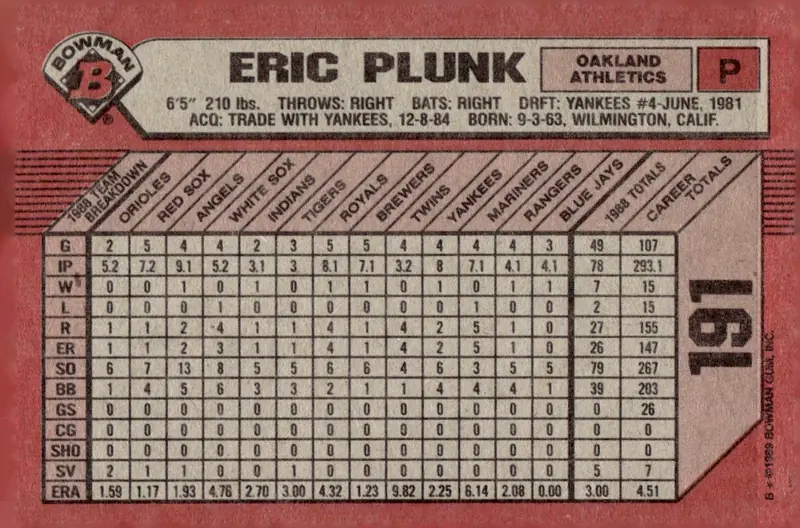 1989 Bowman #191 Eric Plunk (back)
