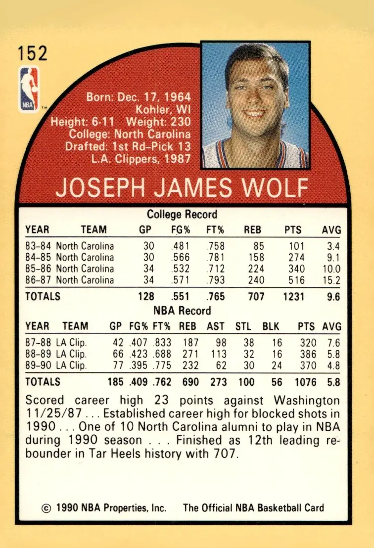 1990-91 NBA Hoops #152 Joe Wolf (back)