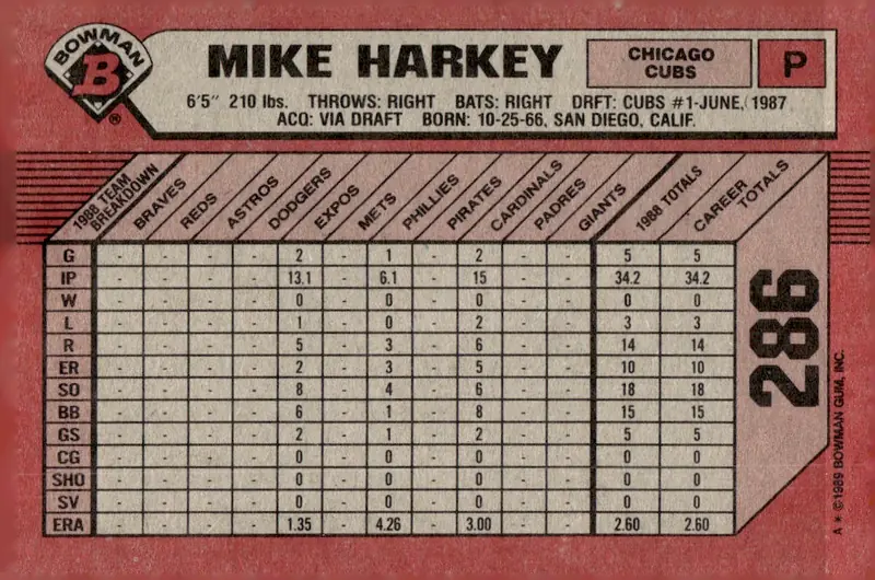 1989 Bowman #286 Mike Harkey (back)