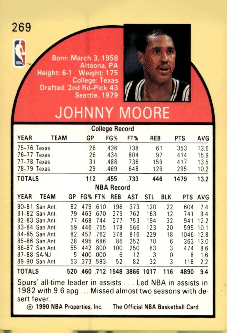 1990-91 NBA Hoops #269 Johnny Moore (back)