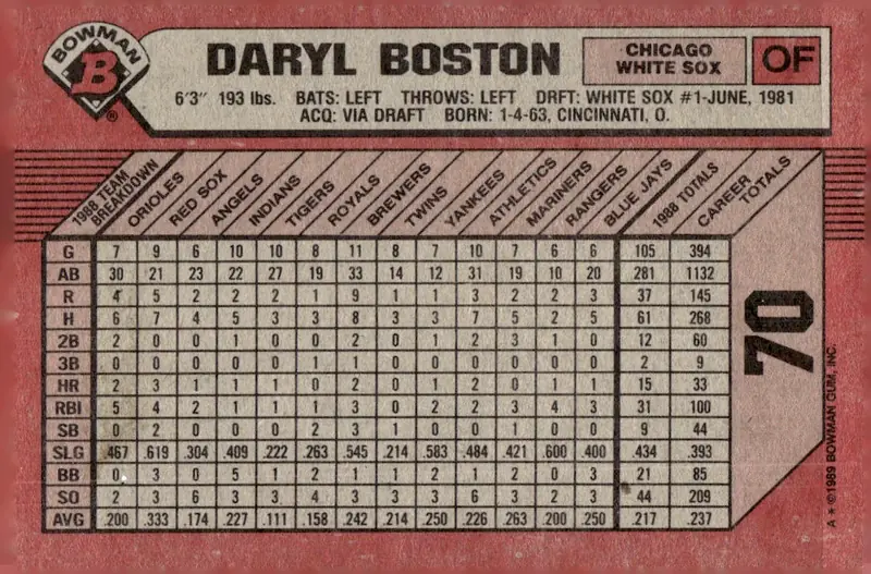 1989 Bowman #70 Daryl Boston (back)