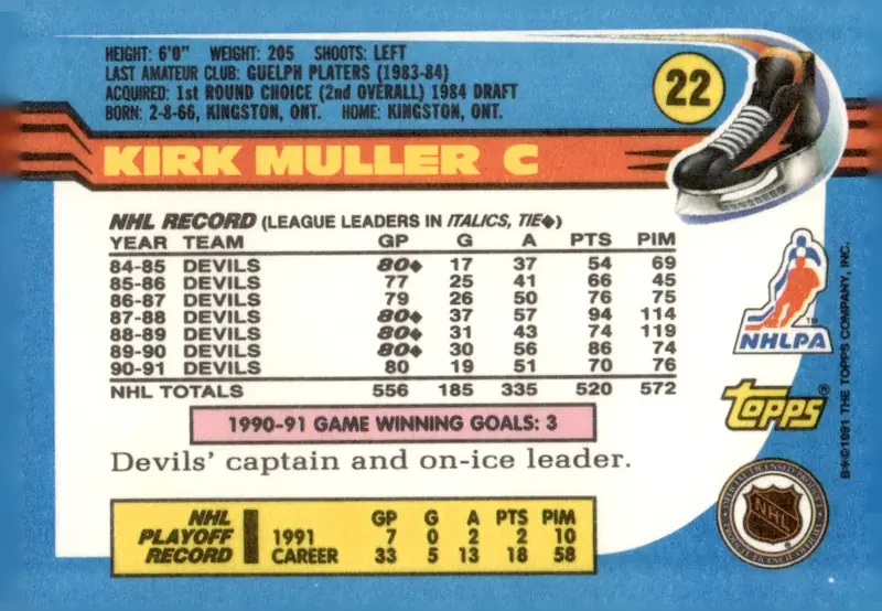 1991-92 Topps #22 Kirk Muller (back)