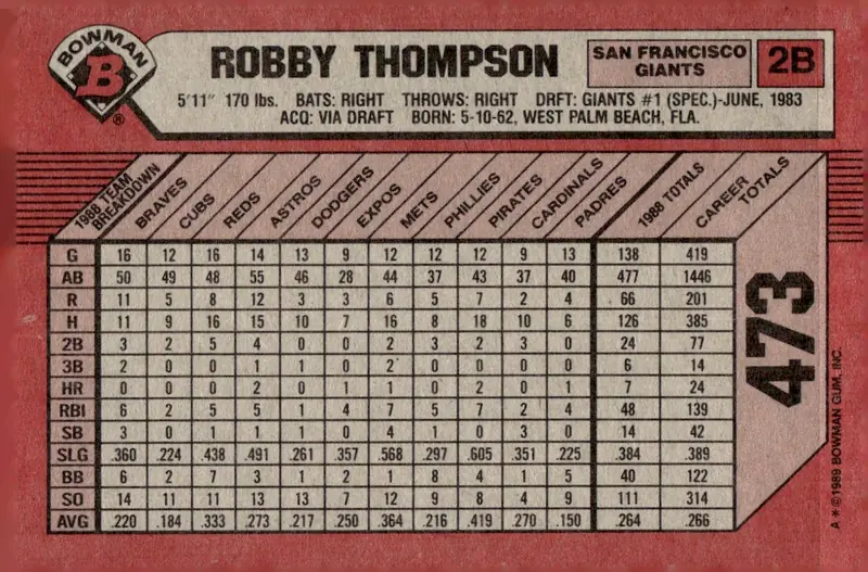 1989 Bowman #473 Robby Thompson (back)