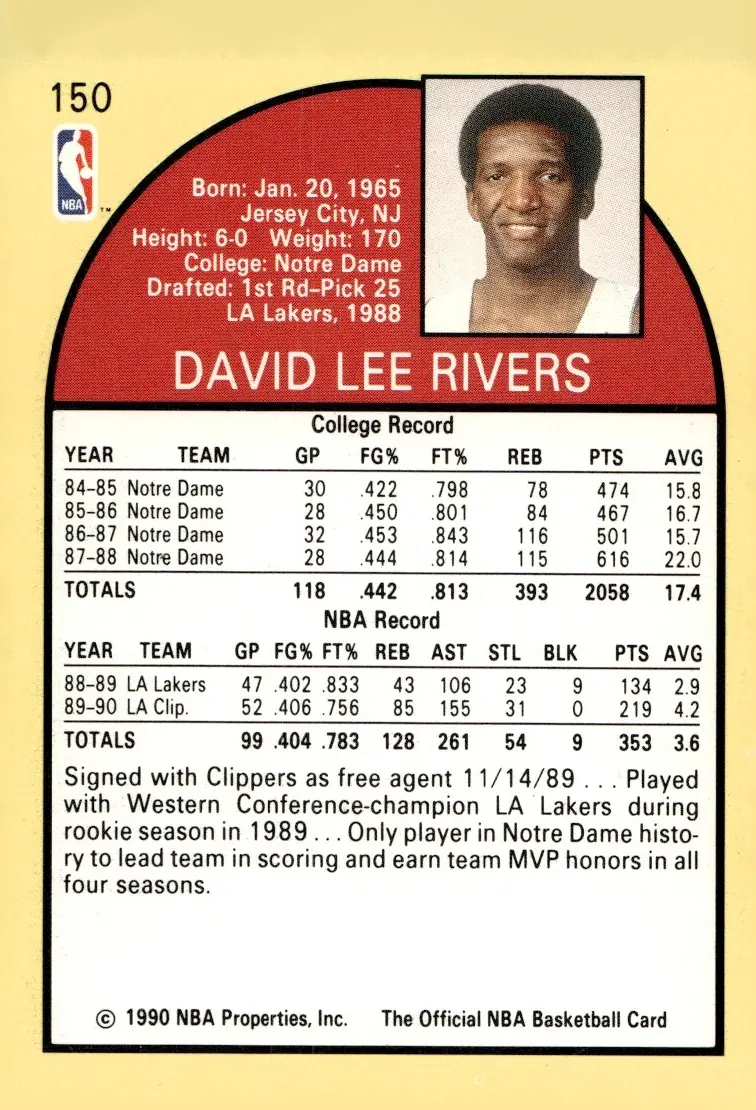 1990-91 NBA Hoops #150 David Rivers (back)