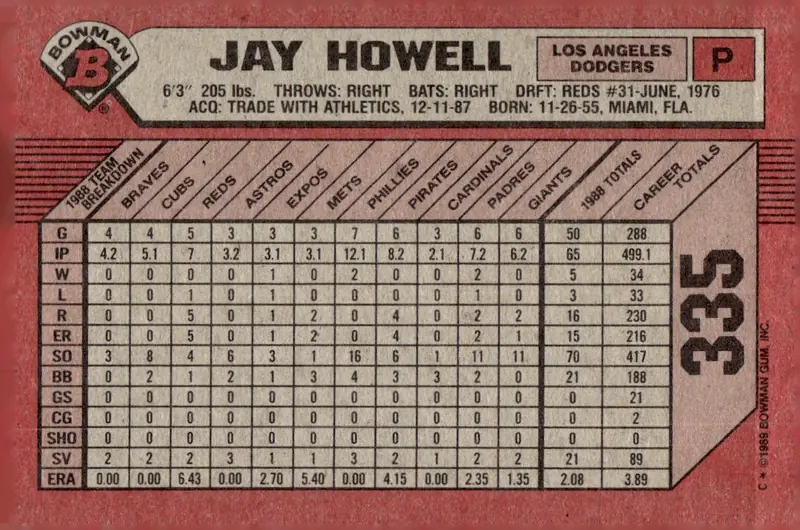 1989 Bowman #335 Jay Howell (back)