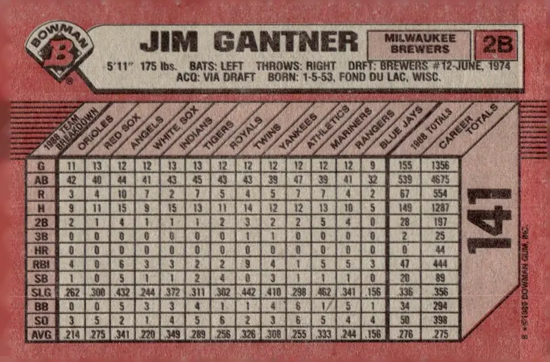 1989 Bowman #141 Jim Gantner (back)