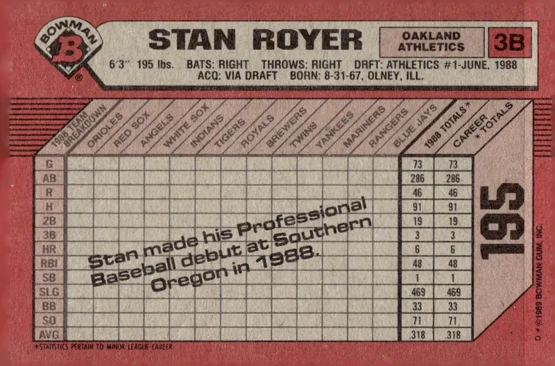 1989 Bowman #195 Stan Royer (back)