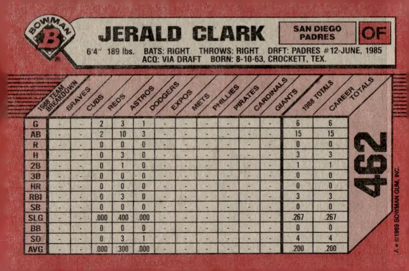1989 Bowman #462 Jerald Clark (back)