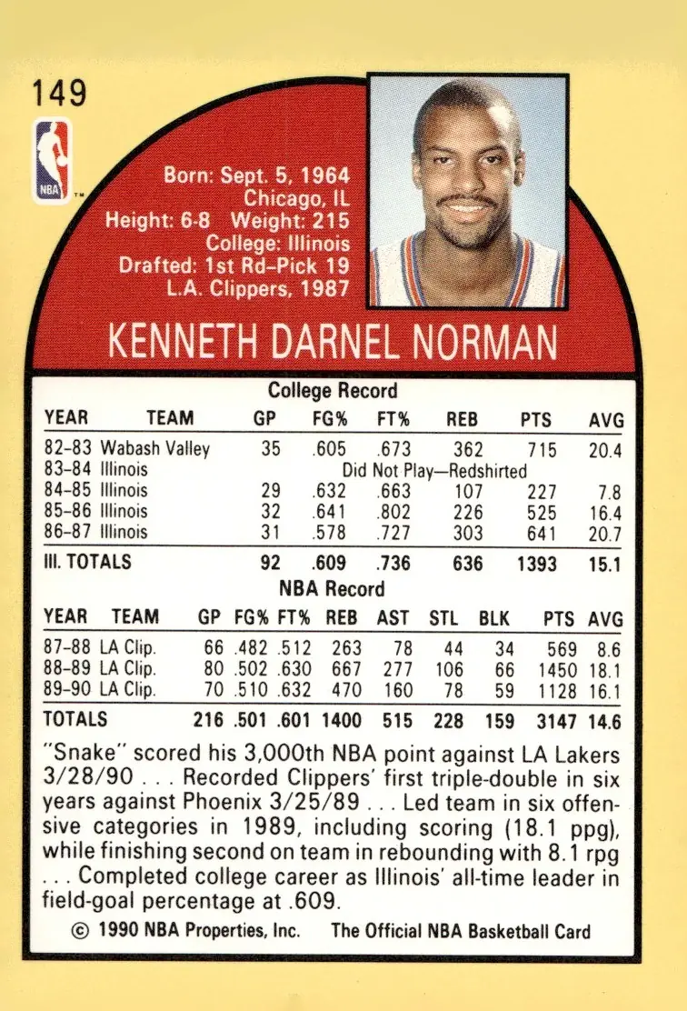 1990-91 NBA Hoops #149 Ken Norman (back)