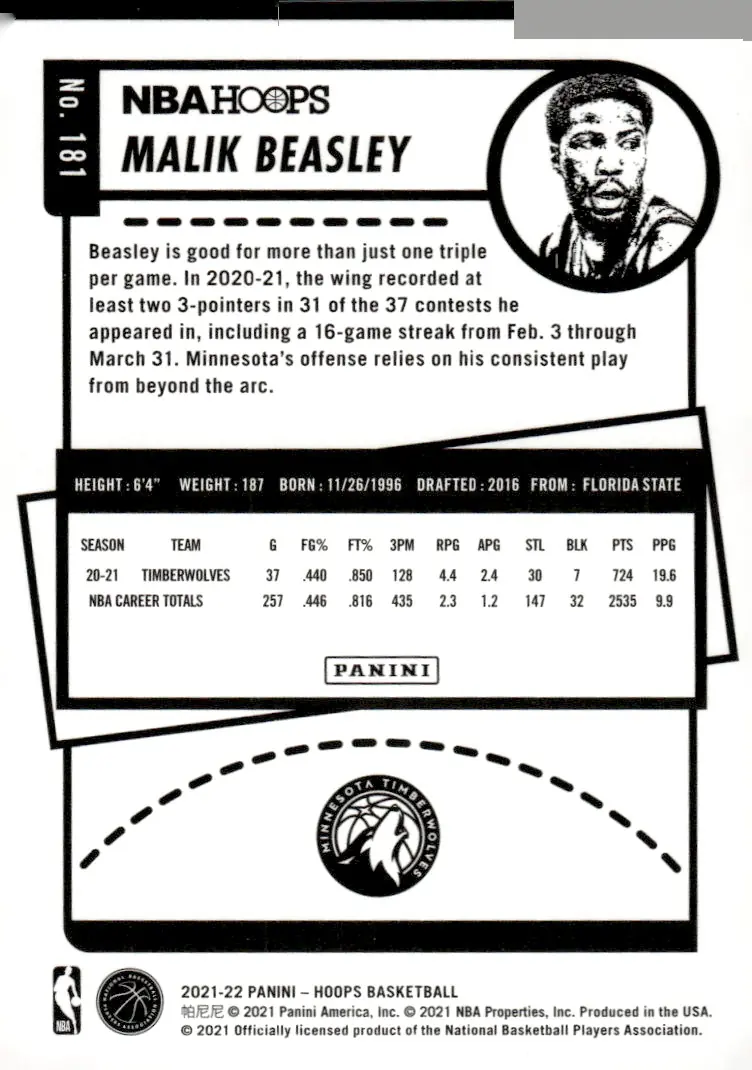 2021-22 NBA Hoops #181 Malik Beasley (back)