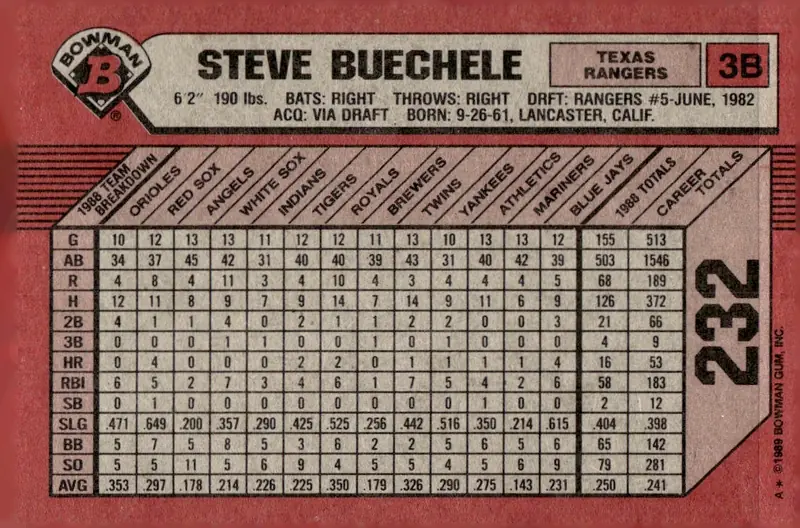 1989 Bowman #232 Steve Buechele (back)