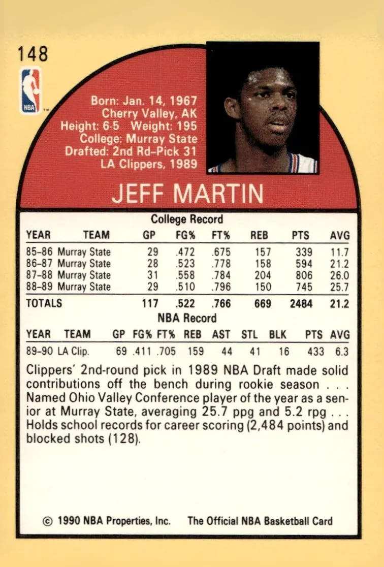1990-91 NBA Hoops #148 Jeff Martin (back)