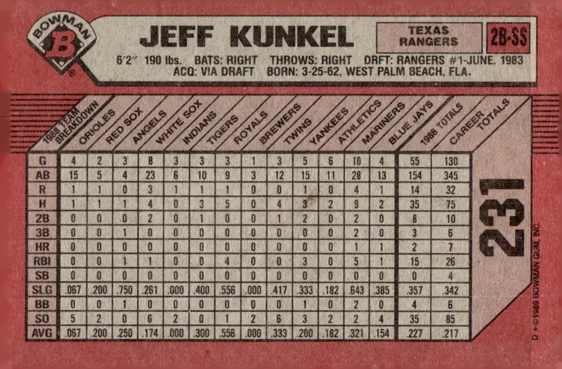 1989 Bowman #231 Jeff Kunkel (back)