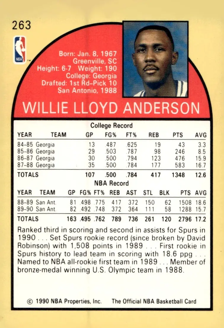 1990-91 NBA Hoops #263 Willie Anderson (back)