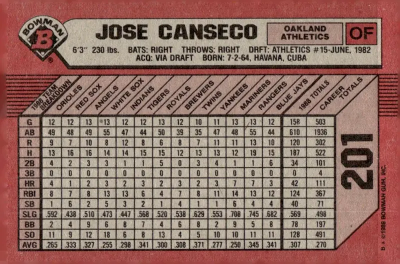 1989 Bowman #201 Jose Canseco (back)
